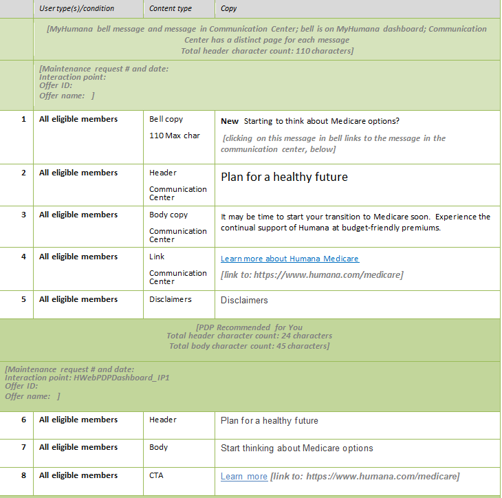 Age-In Medicare messages